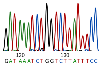 Main Difference -PCR vs DNA Sequencing