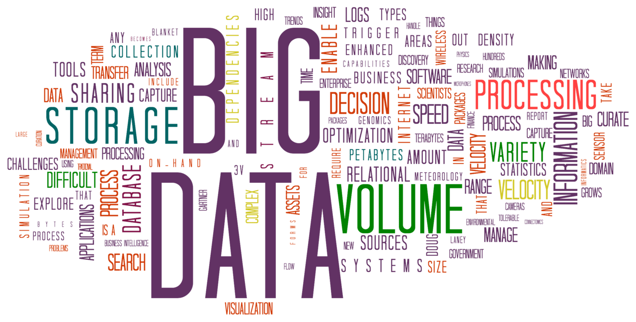 Difference Between Big Data and Hadoop