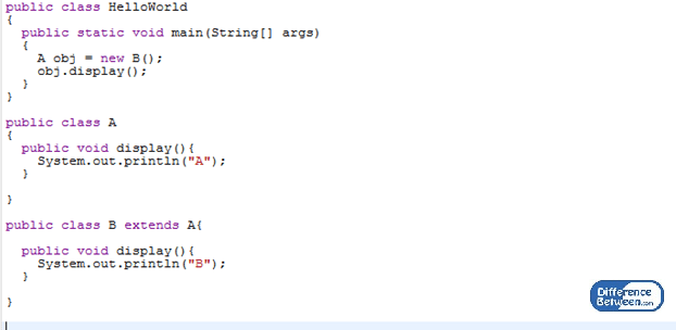 Key Difference Between Overloading and Overriding in Java