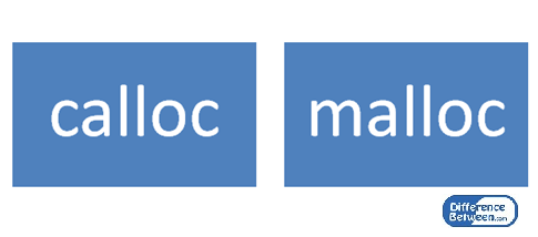 Difference Between calloc and malloc