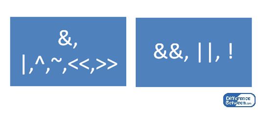 Difference Between Bitwise and Logical Operators