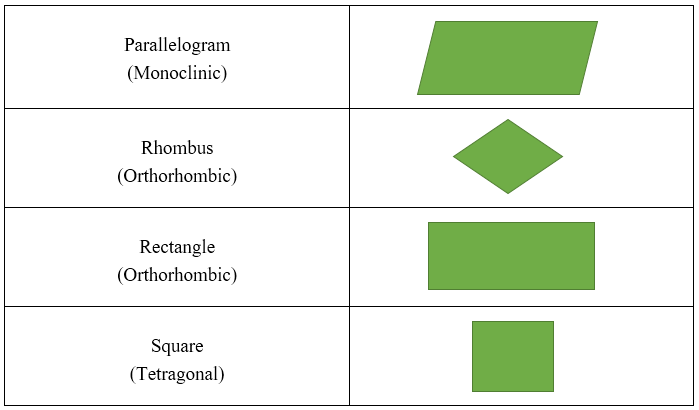 Key Difference - Unit Cell vs Primitive Cell 