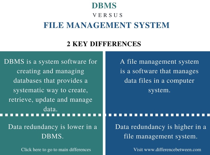 Difference Between DBMS and File Management System_Comparison Summary