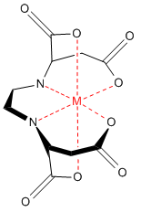 Difference Between Chelate and Macrocyclic Ligands