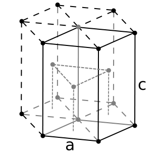 Difference Between Hexagon and Monoclinic Unit Cell