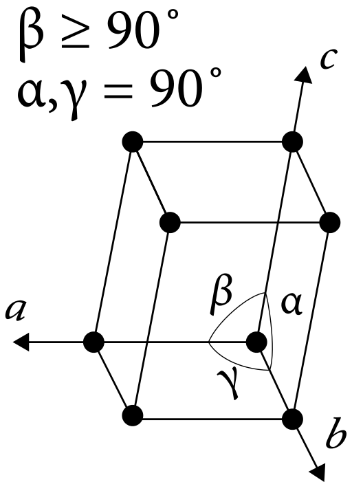 Key Difference Between Hexagon and Monoclinic Unit Cell