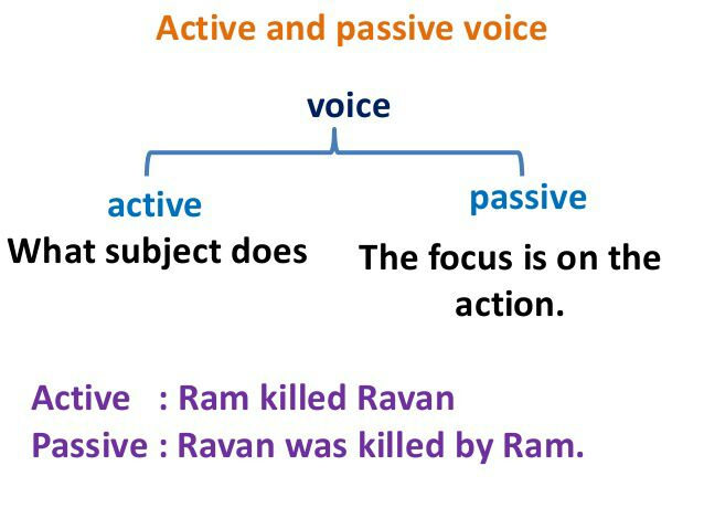 Key Difference Between Voice and Speech in Grammar