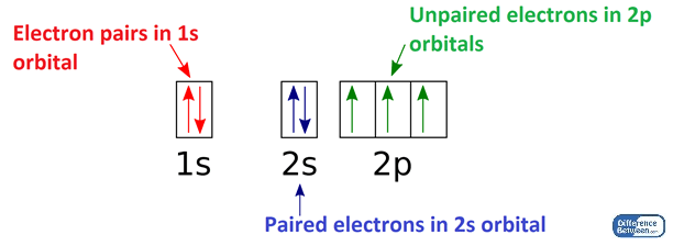 Difference Between Paired and Unpaired Electrons