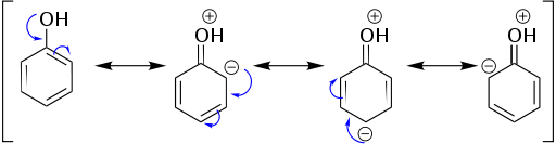 Difference Between Resonance and Mesomeric Effect_Fig 01