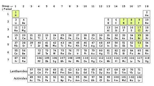 Key Difference Between Atomic and Molecular Elements 