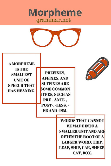 Difference Between Inflectional and Derivational Morphology