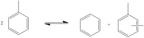 Key Difference - Disproportionation vs Redox