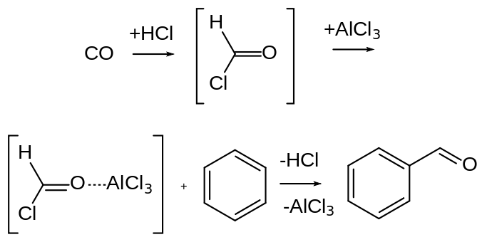 Difference Between Gattermann and Gattermann Koch