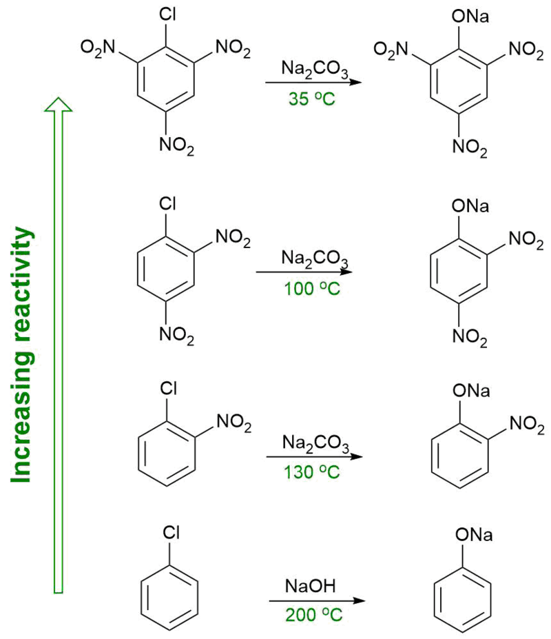 Difference Between Functional Group and Substituent