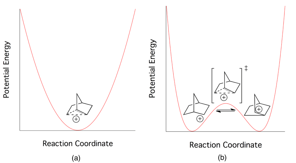 Difference Between Classical and Nonclassical Carbocation