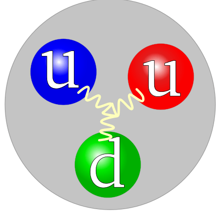 Difference Between Matter and Antimatter