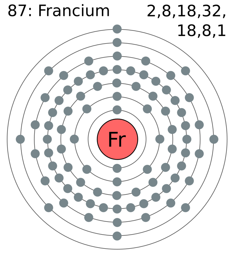 Difference Between Valence Shell and Penultimate Shell