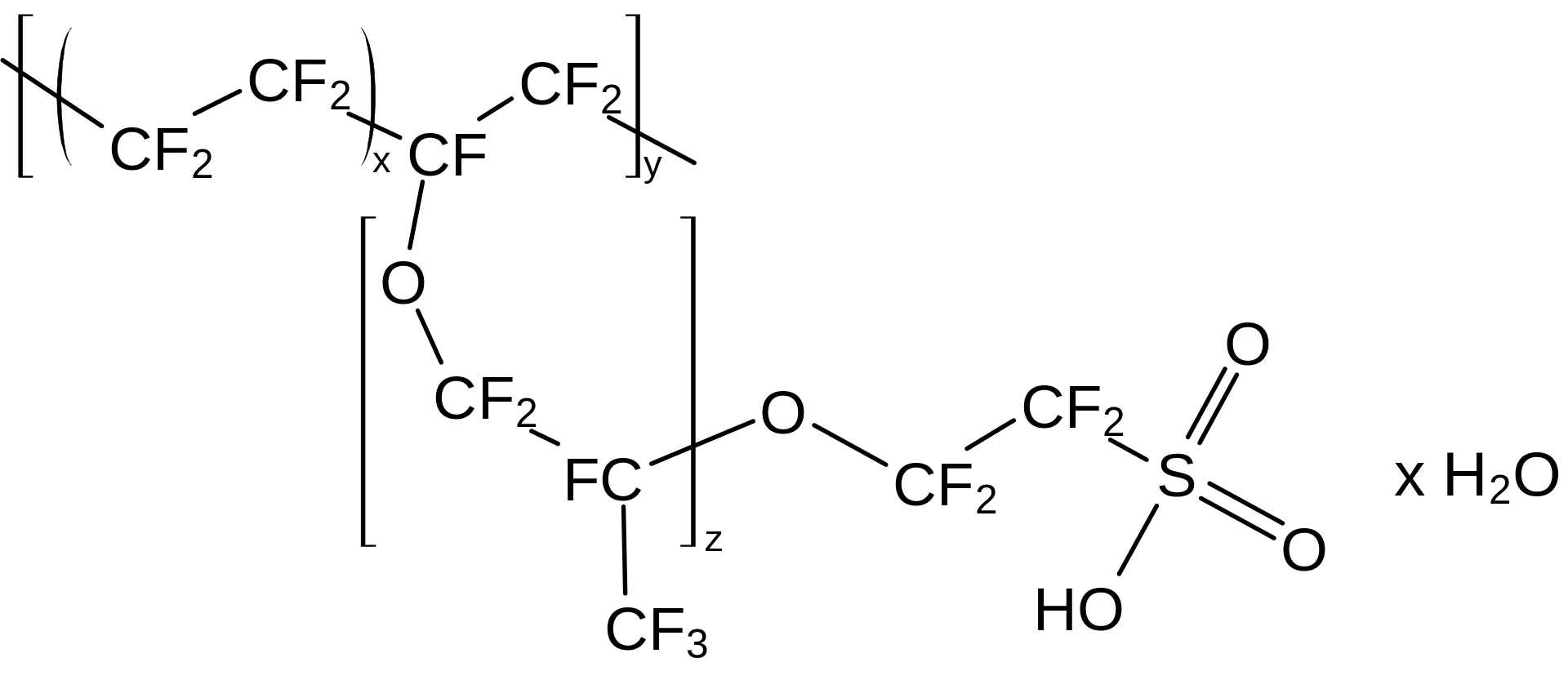 Key Difference - Ionomers vs Polyelectrolytes