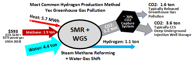 Difference Between Steam Reforming and Autothermal Reforming