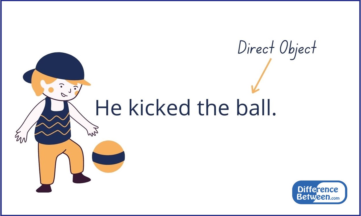 Example of a Direct Object