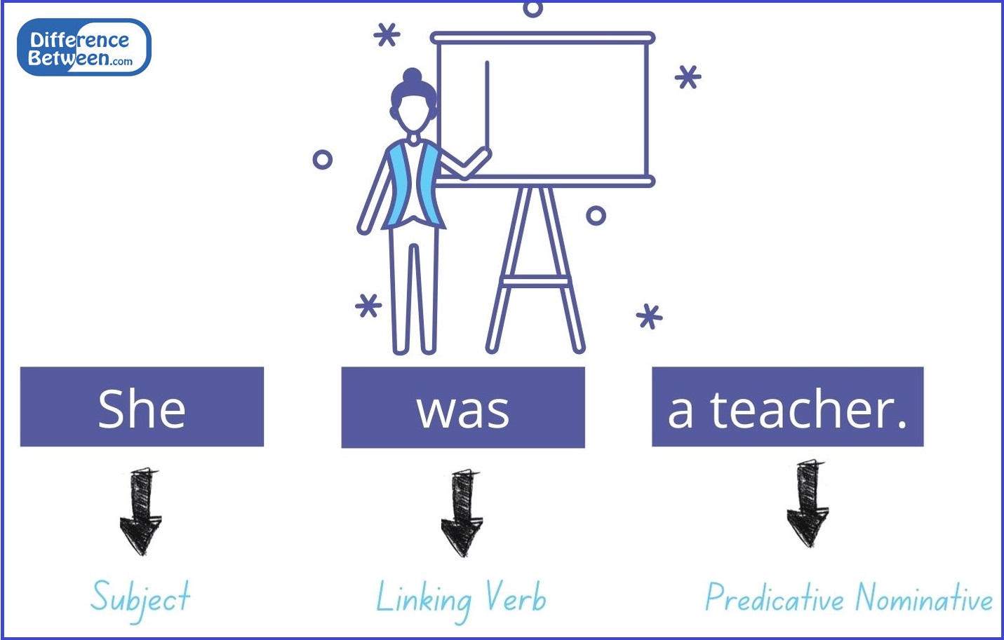 Example of an Predicative Nominative 