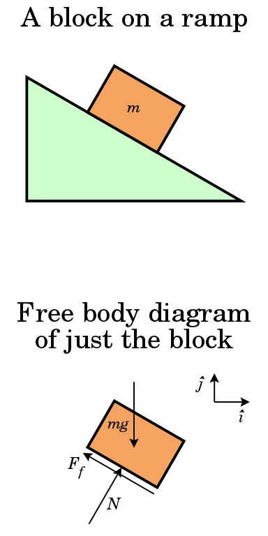 Contact Force vs Field Force in Tabular Form