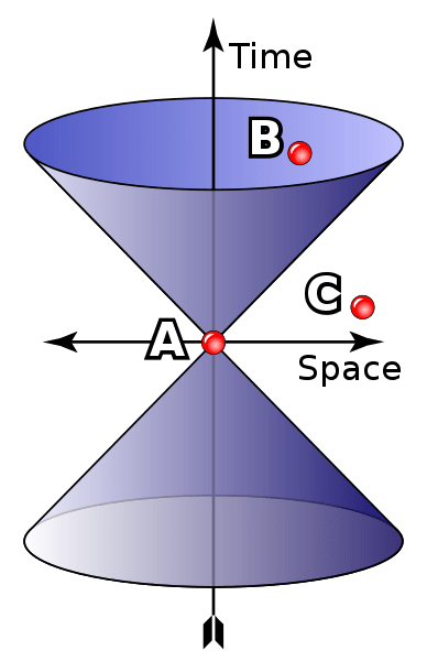 Einstein Gravity vs Newton Gravity