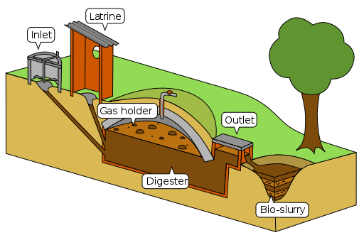 Biogas vs Biomethane in Tabular Form