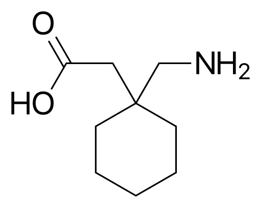 GABA vs Gabapentin in Tabular Form