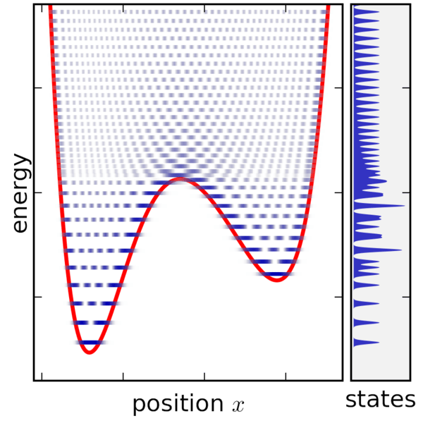 Canonical vs Grand Canonical Ensemble in Tabular Form