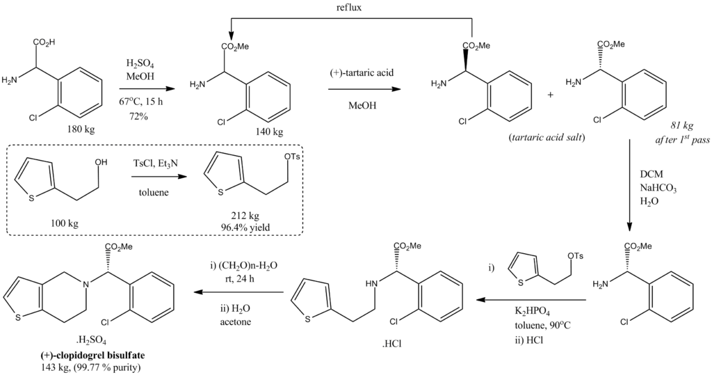 Clopidogrel Bisulfate and Clopidogrel Hydrogen Sulfate - Side by Side Comparison 