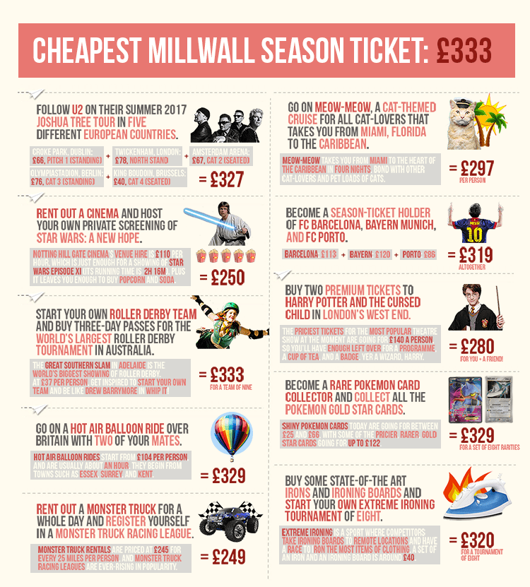 Infographic Cheaper Better Alternatives To Being A Millwall Season Ticket Holder Eastlondonlines