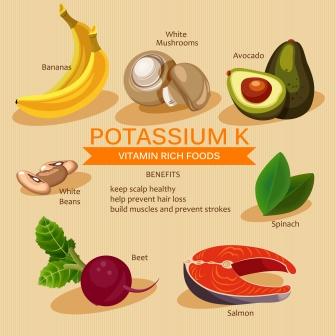 High Potassium Kidney Disease And Leaching Of Vegetables