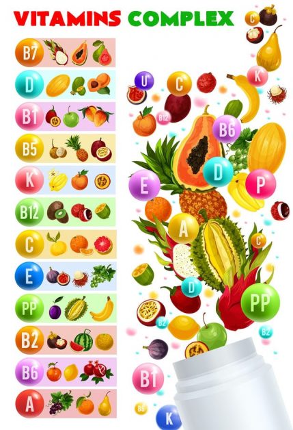 Dr Nowzaradan S Diet Plan Complete Guide Updated Eat Move Hack