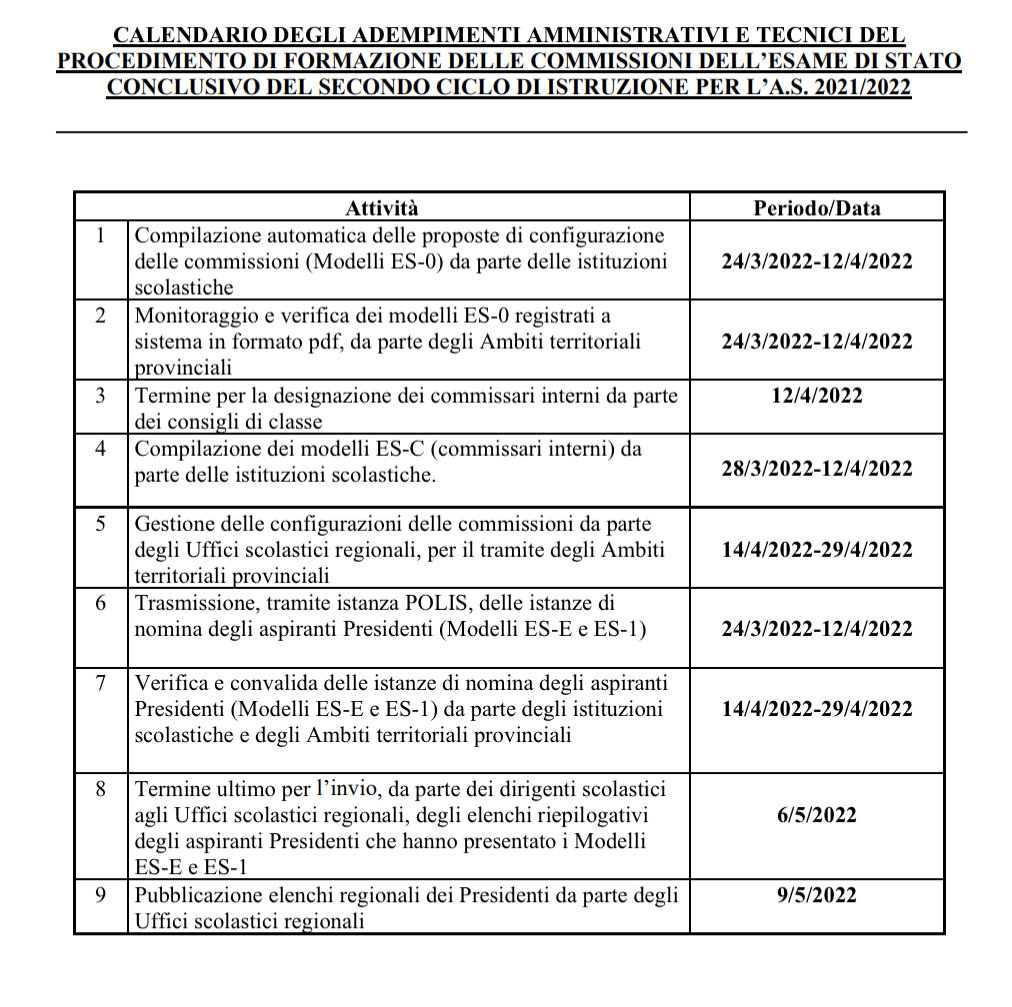 Esami Di Stato 2022 Edscuola