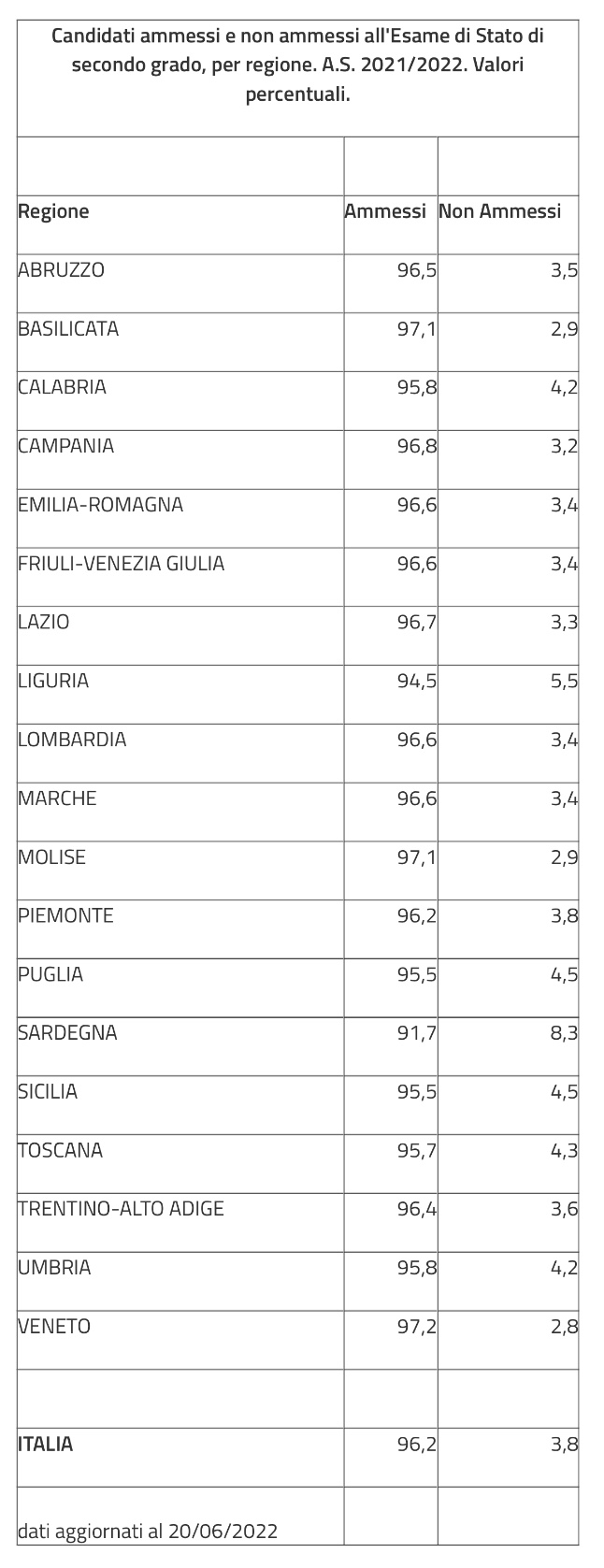 Esami Edscuola