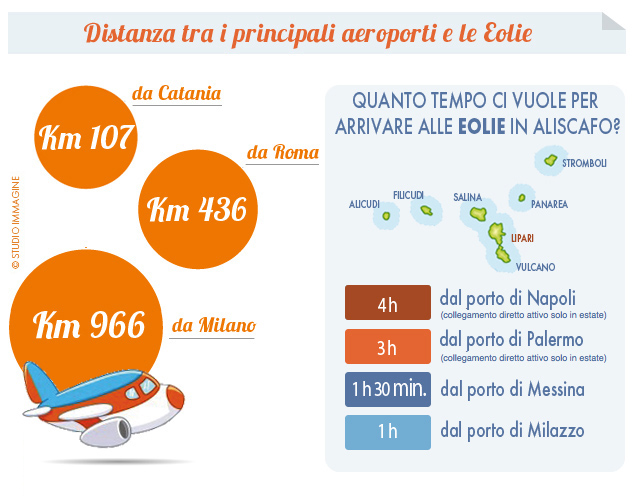 How To Reach Aeolian Islands Estateolie