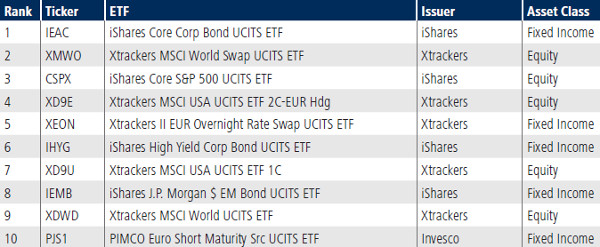Tradeweb Reports Strong Equity Etf Buying In September Etf Strategy Etf Strategy
