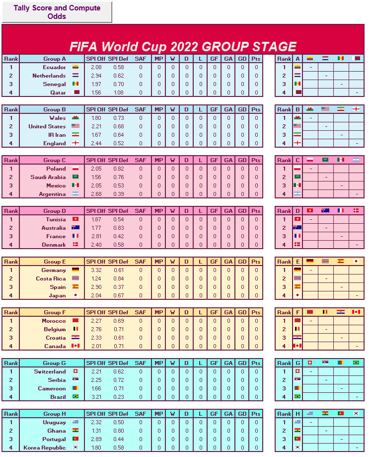 Fifa World Cup 2022 Interactive Excel Score Chart Team Roster And Stats Excel4soccer Soccer