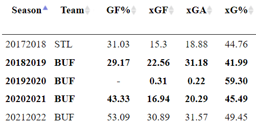 A Closer Look At Tage Thompson S Breakout