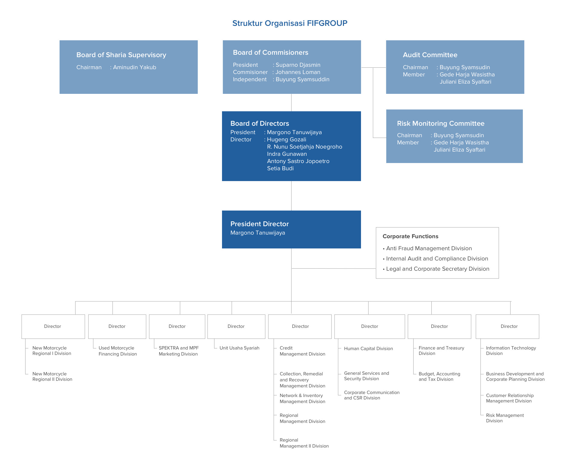 Profil Struktur Organisasi Pt Astra Otoparts Tbk Otosection