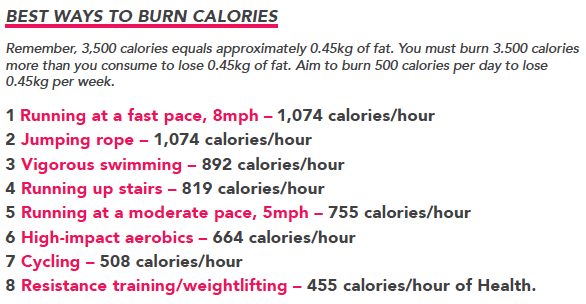 What Is The Best Way To Burn The Most Calories Fitness Magazine