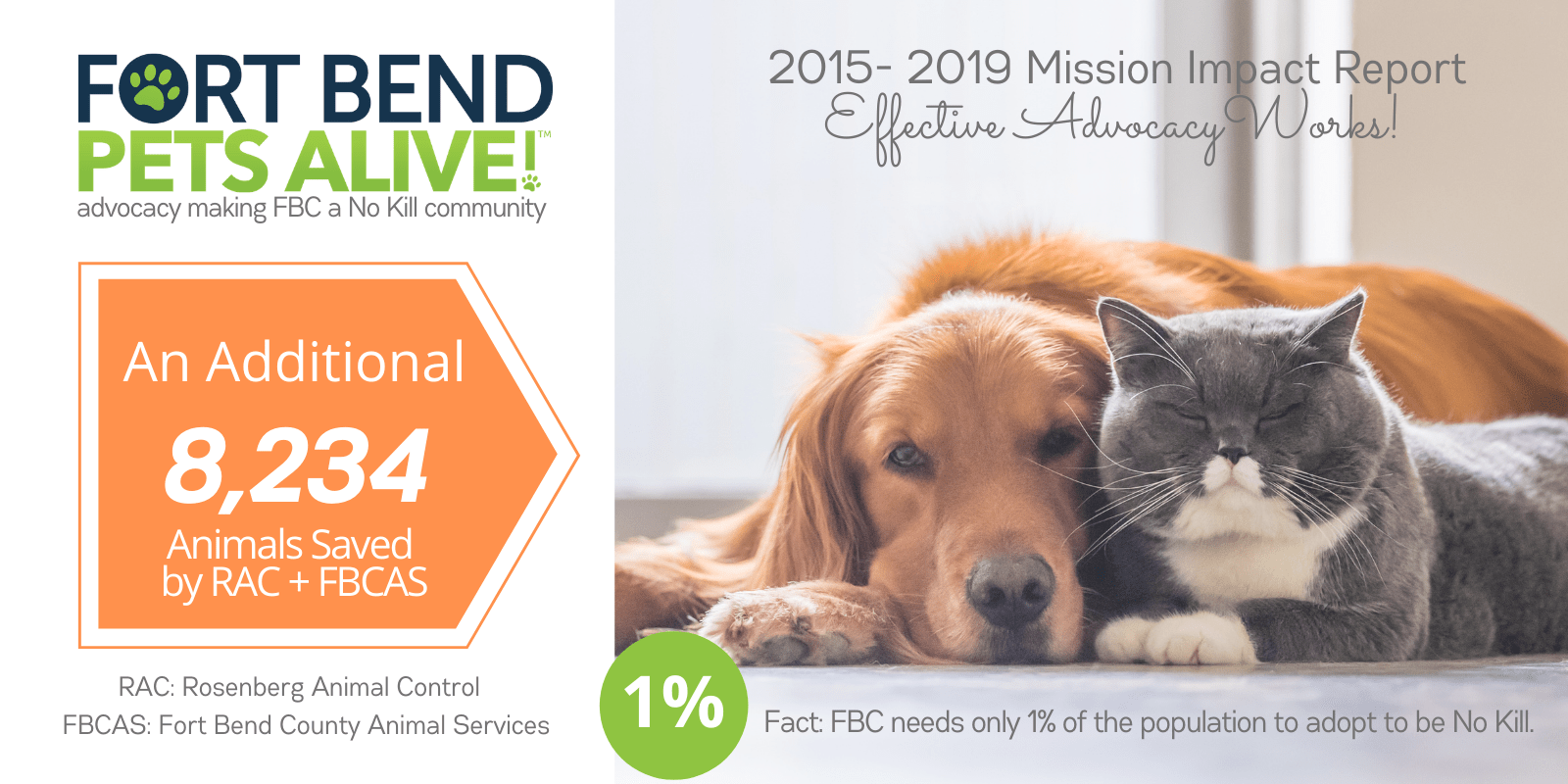 2015 2019 Fort Bend Pets Alive Mission Impact Report Effective Advocacy Works And It Paves The Way To No Kill Fort Bend Pets Alive