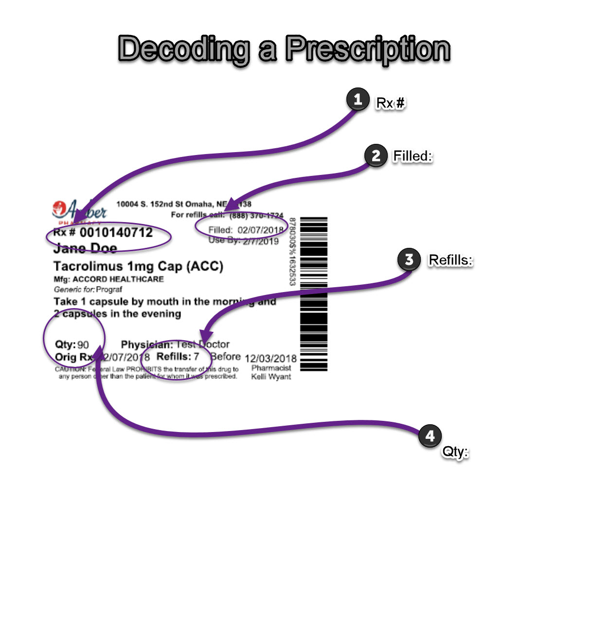 Understanding A Prescription Label Gateway Psychiatric