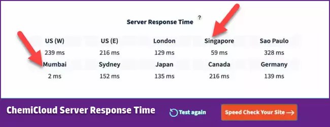 Chemicloud review speed and server response time