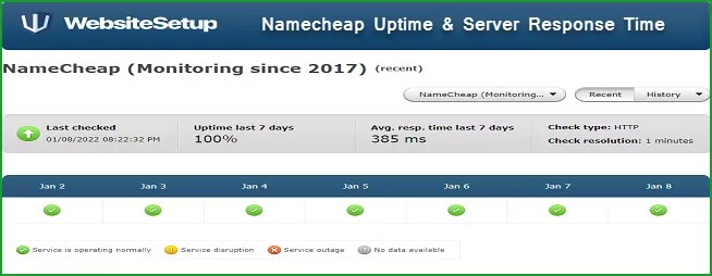 Namecheap review uptime, speed and server response time