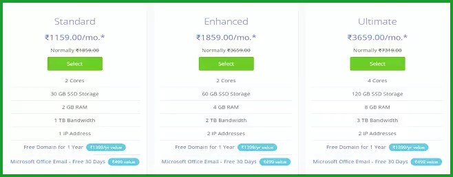 bluehost review india vps plans