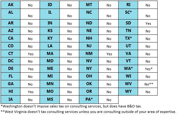 Are My Consulting Services Subject To Sales Tax Independent Contractor Tax Advisors