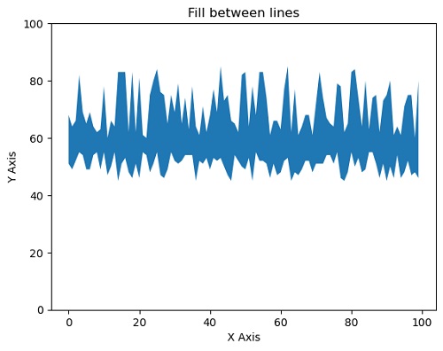 matplotlib-pyplot-fill-between-function-in-matplotlib-python-06