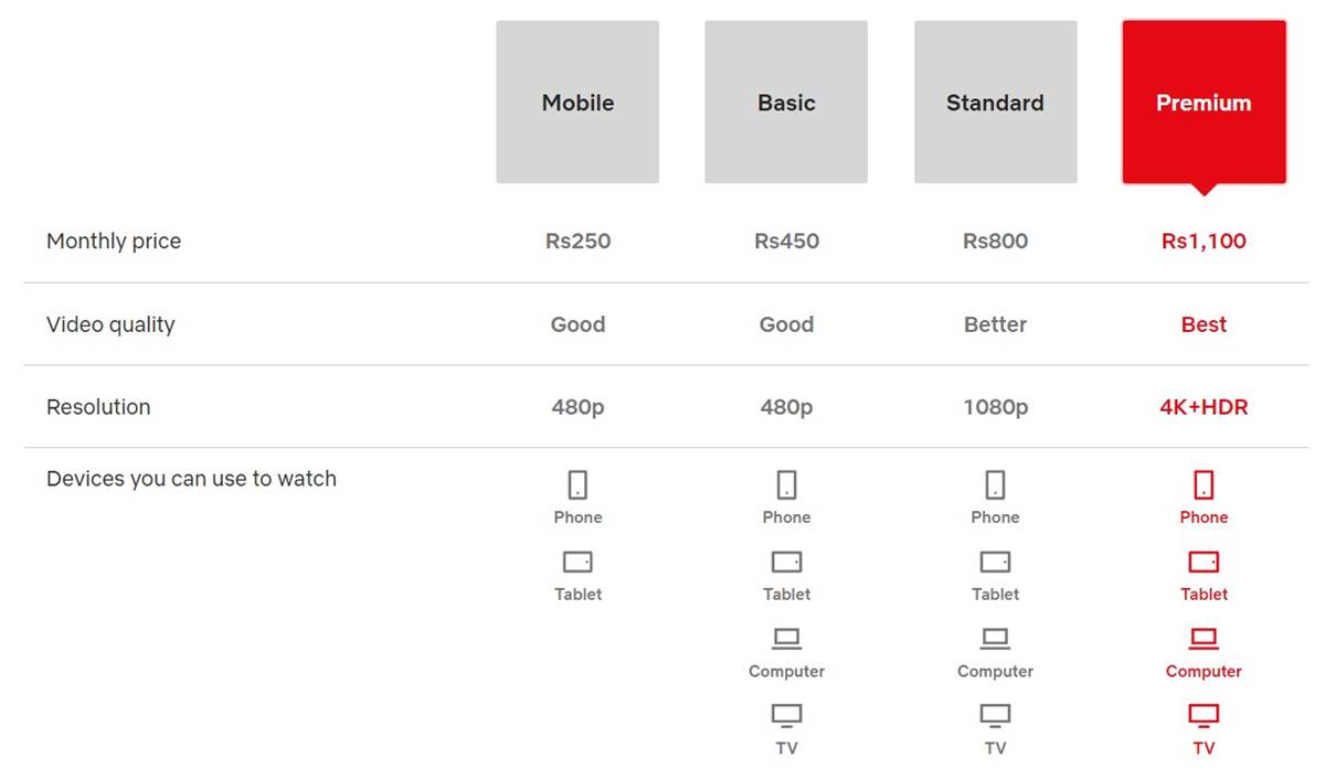 Netflix Packages Pakistan Subscription Details Incpak